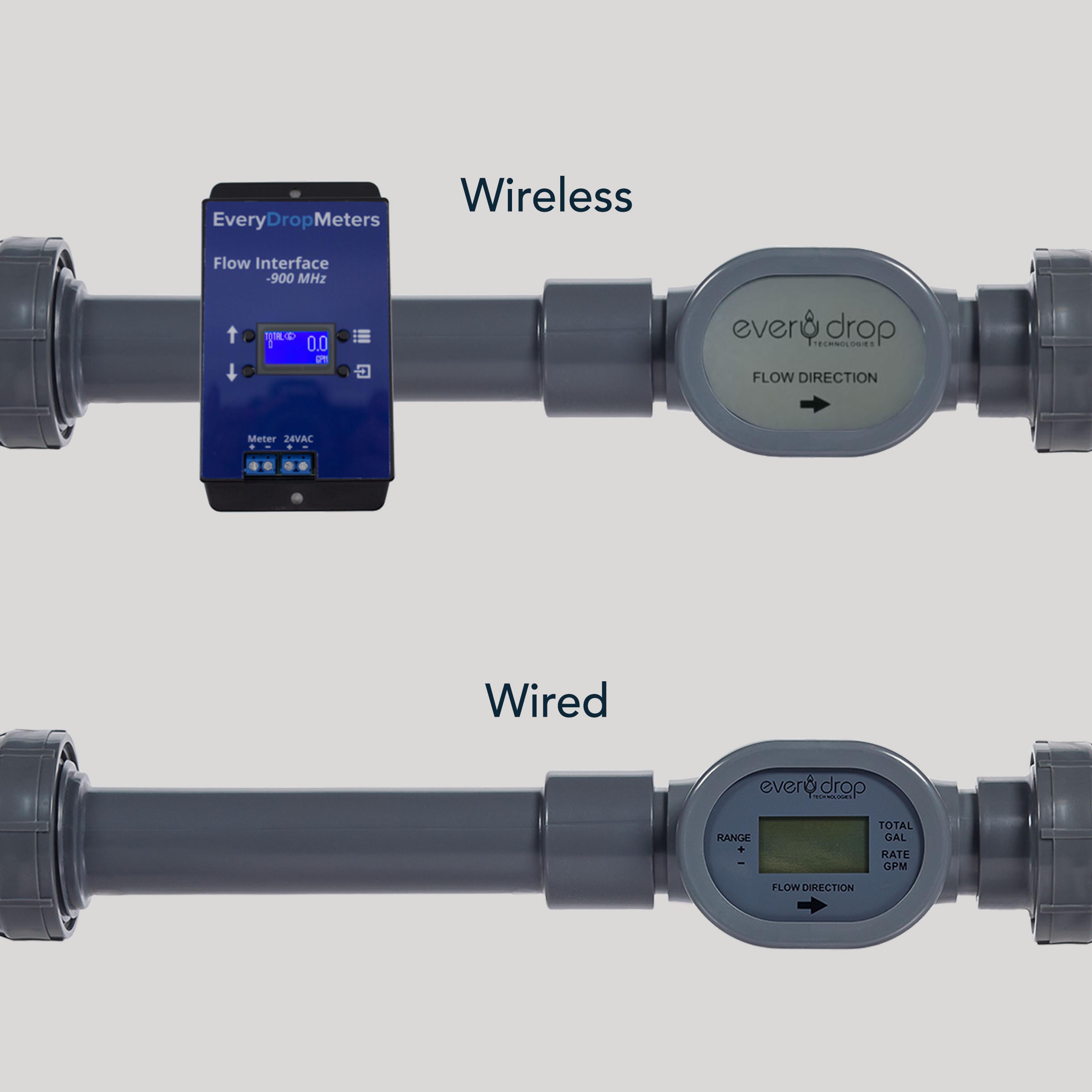Visual comparison of wireless and wired flow meters