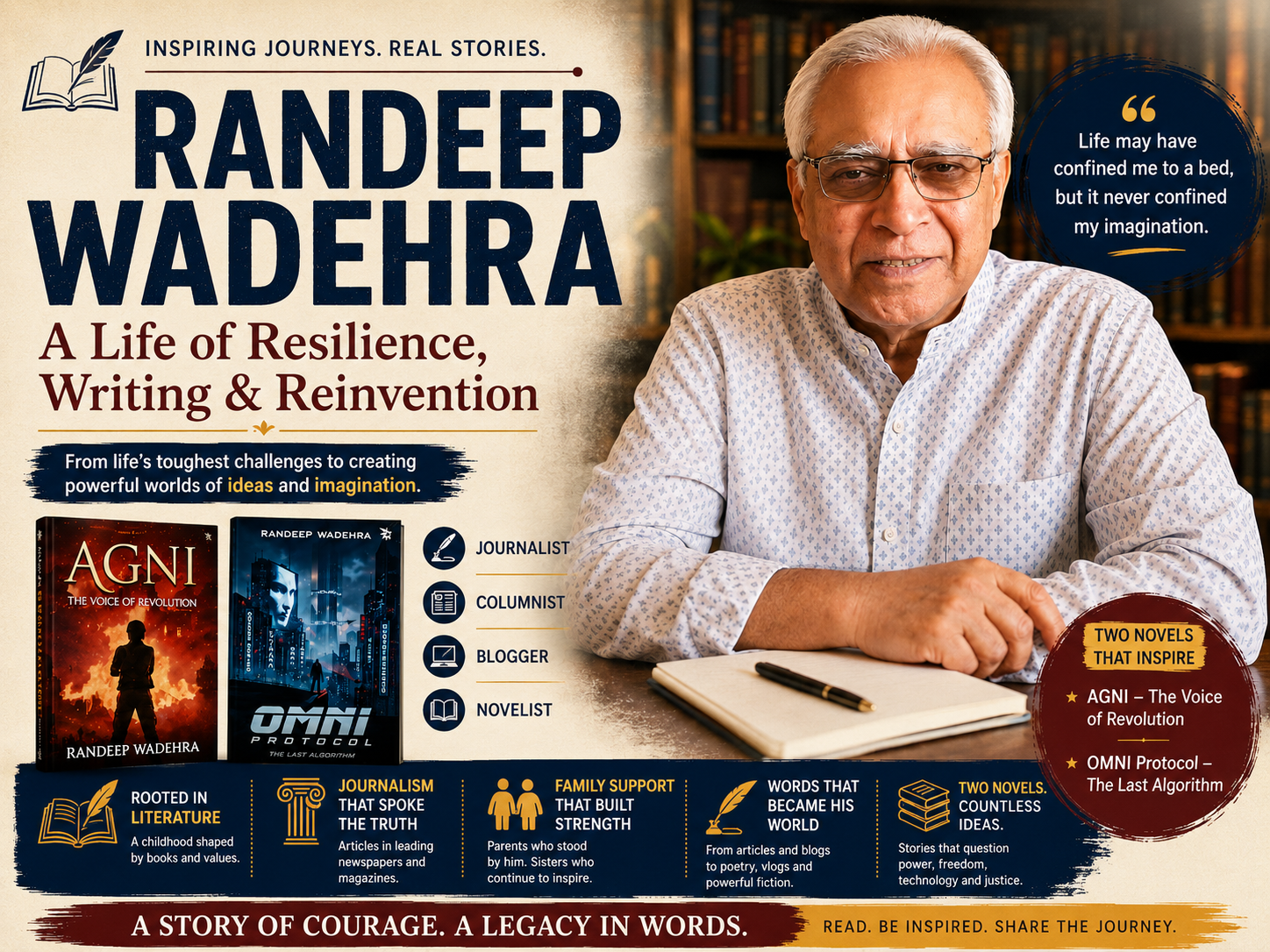 Randeep Wadehra