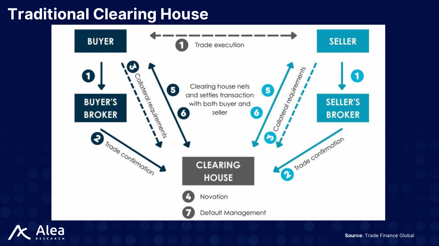 Pascal Protocol: DeFi's Clearing Layer - What You Need to Know