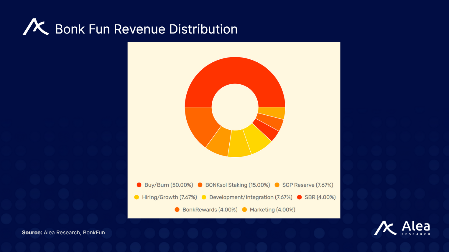 BonkFun: Real Cashflows and Powerful Flywheels - What You Need to Know