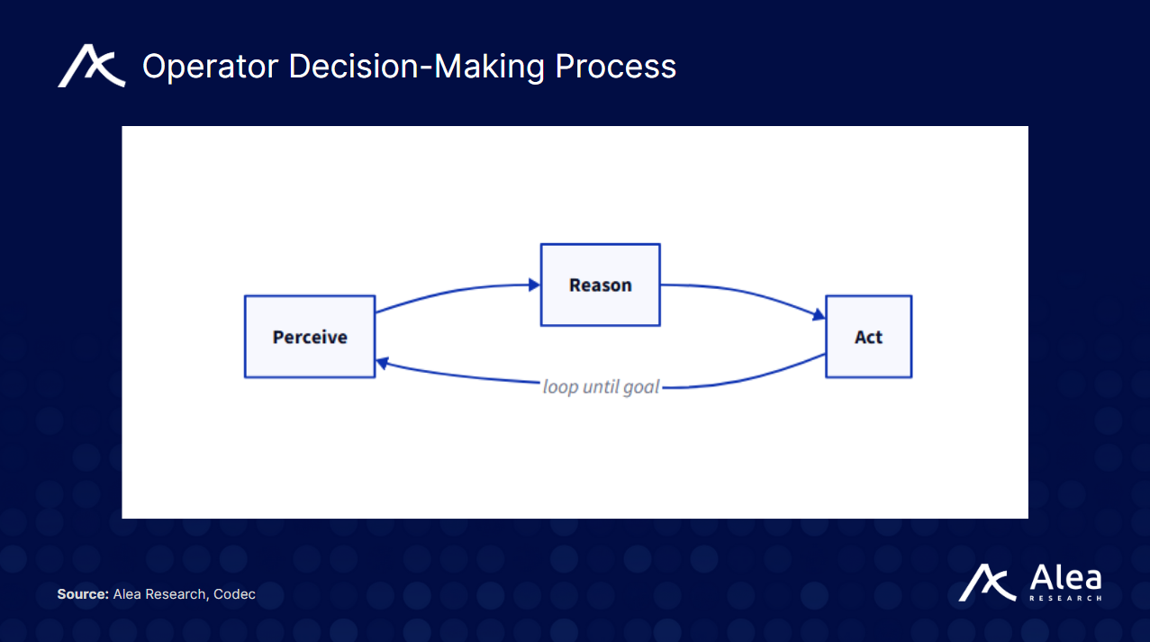 Codec: Execution Layer for AI-Powered Robotics - What You Need to Know