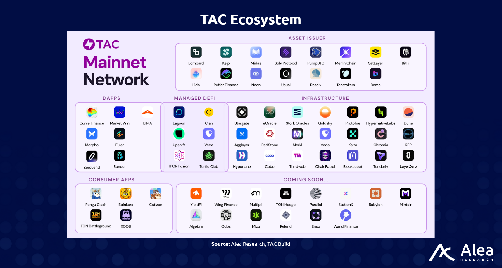 TAC Build: EVM Execution for Telegram Is Now Live - What You Need to Know