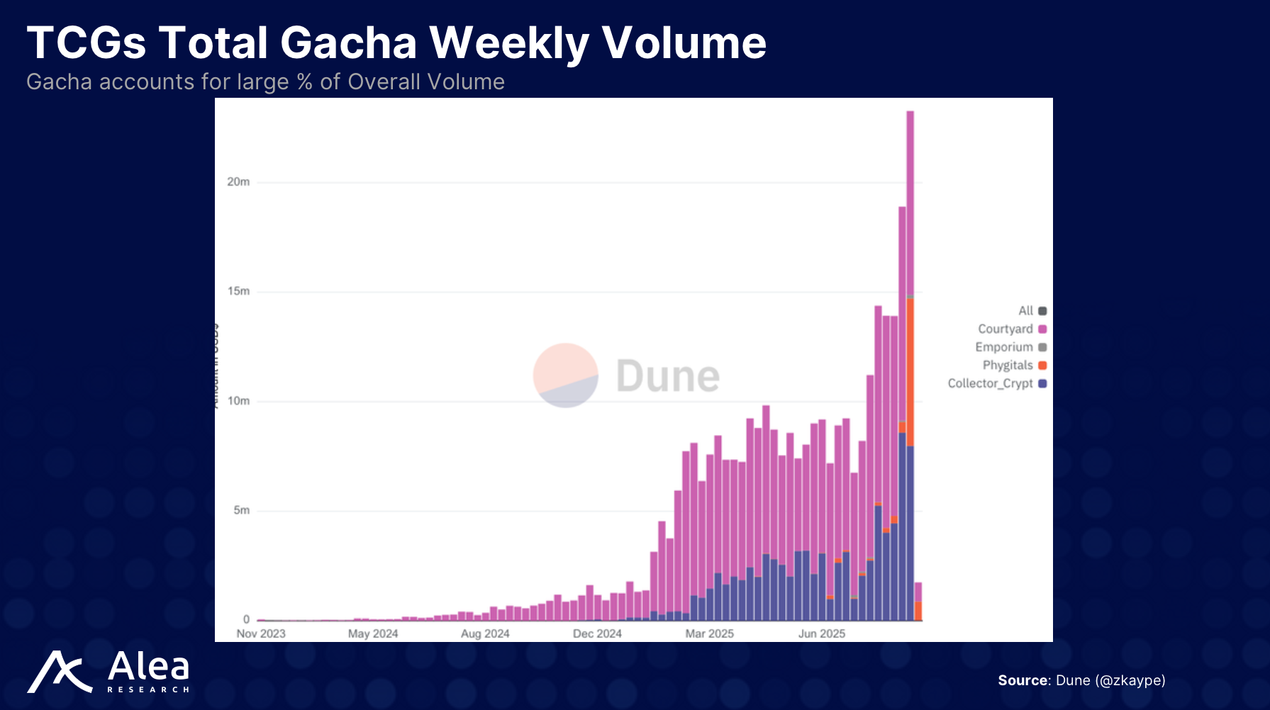 Collector Crypt: The TCG Opportunity - What You Need to Know