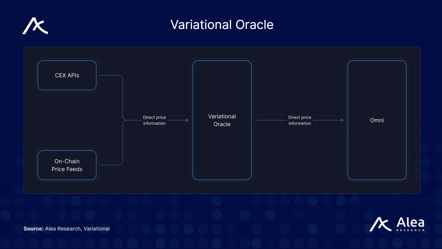 Variational: P2P Derivatives Stack for Any Token - What You Need to Know