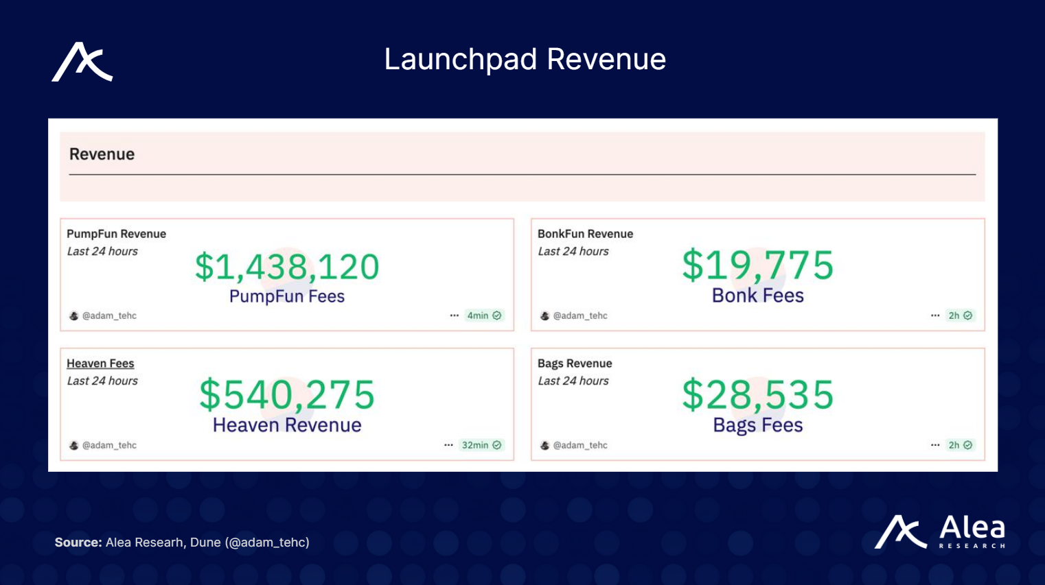 HeavenDEX: Unified Launchpad & AMM on Solana - What You Need to Know