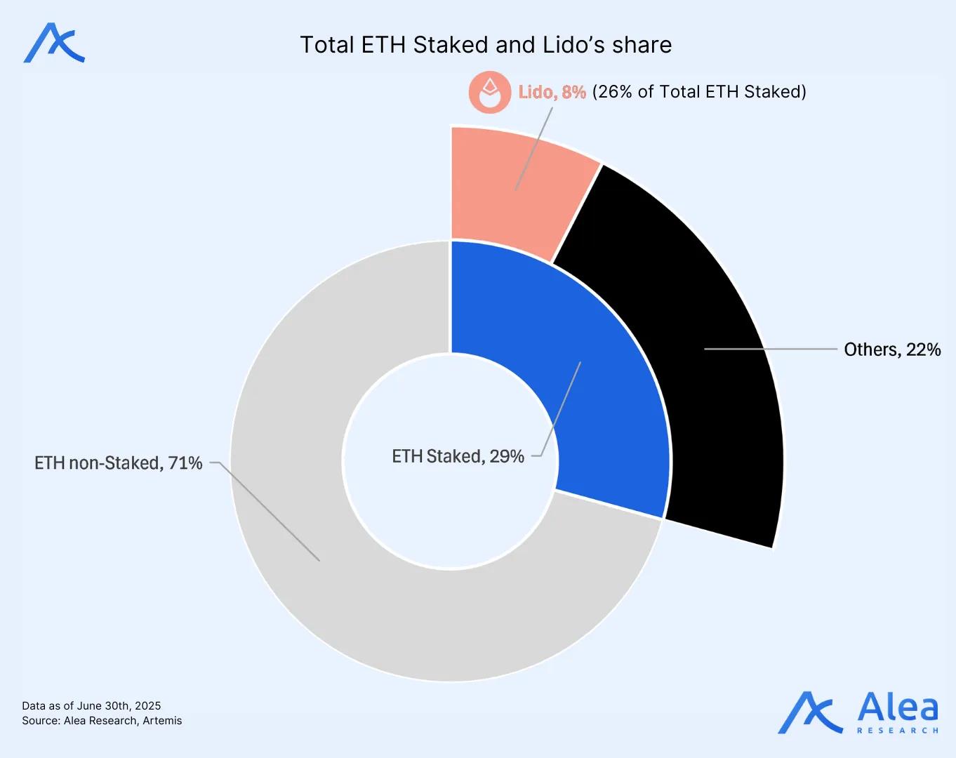 lido benchmark image1 lido benchmark image1