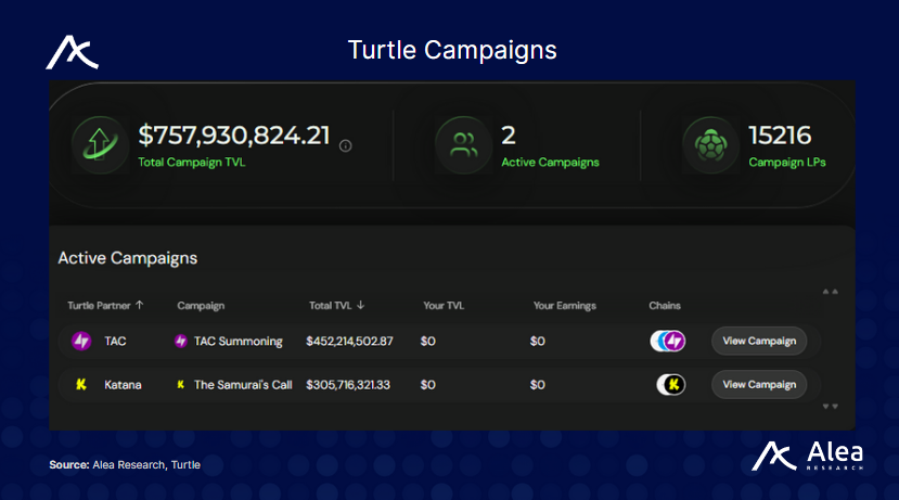 Turtle: Liquidity Distribution Layer - What You Need to Know