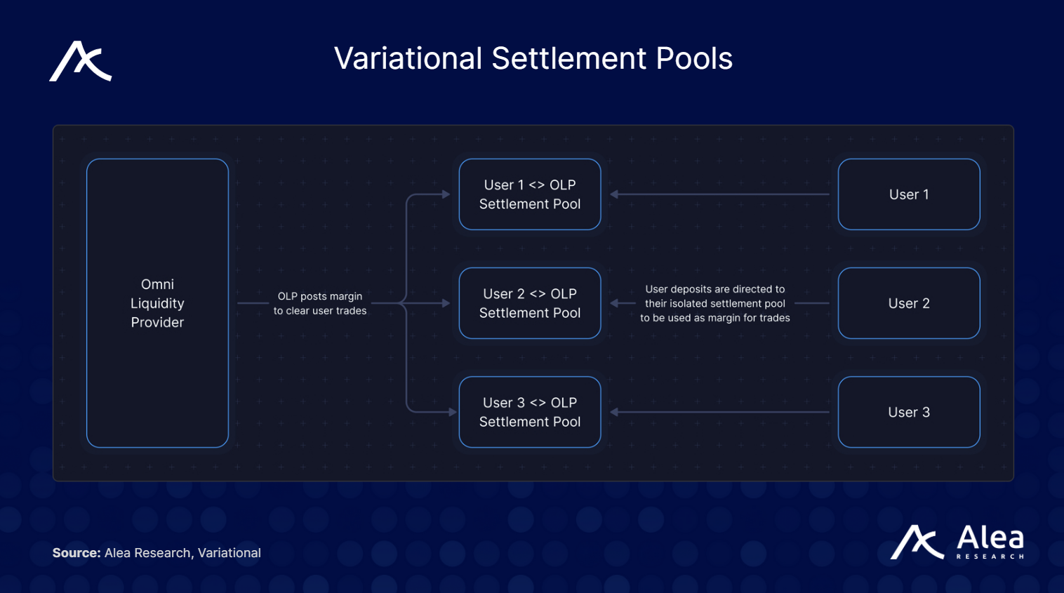 Variational: P2P Derivatives Stack for Any Token - What You Need to Know