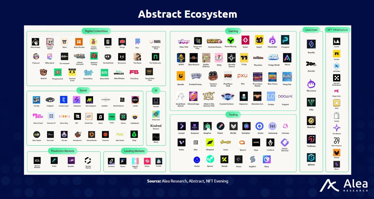 Abstract: Building a Consumer-Grade Blockchain Stack - What You Need to Know