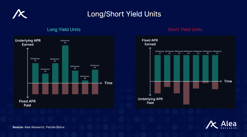 Pendle Boros: Turning Funding Rates into a Composable Yield Market - What You Need to Know