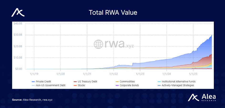 STBL: Yield-Splitting Stablecoin Architecture - What You Need to Know