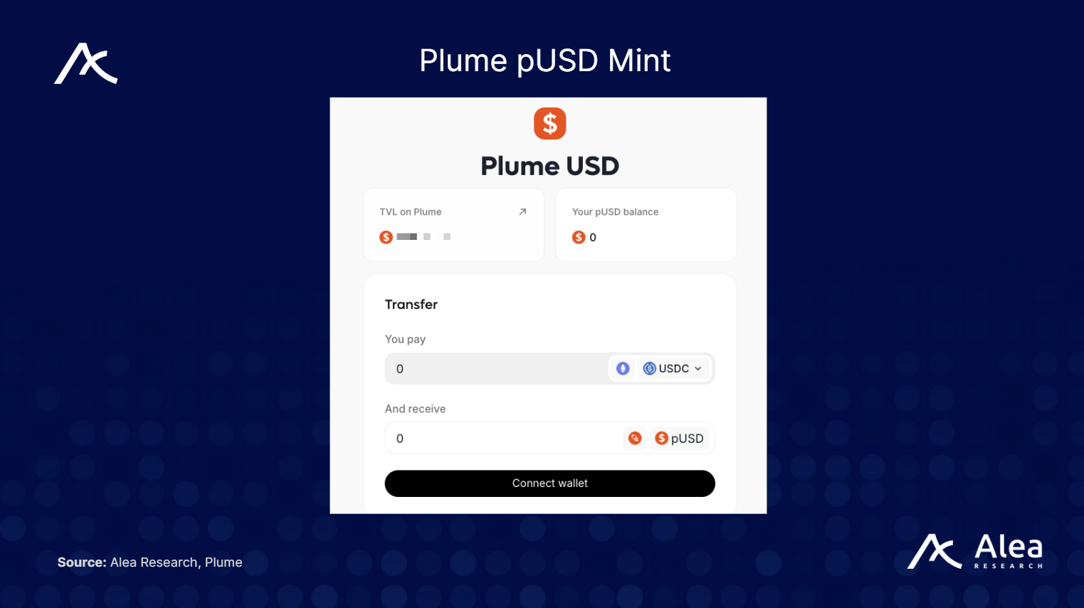 Plume: Purpose-Built RWA L1 for Composable Yield - What You Need to Know