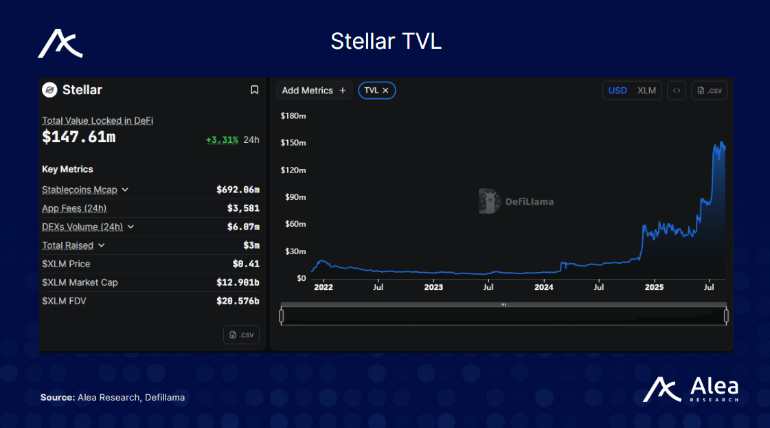 Stellar: New Era for Stablecoins & RWAs - What You Need to Know