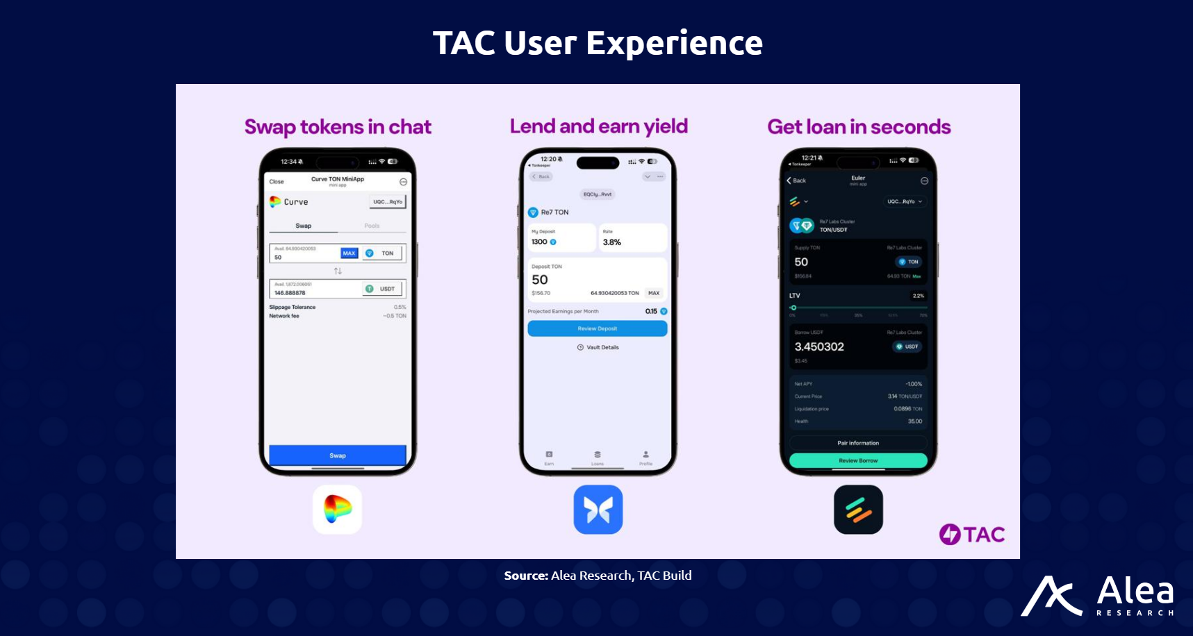TAC Build: EVM Execution for Telegram Is Now Live - What You Need to Know
