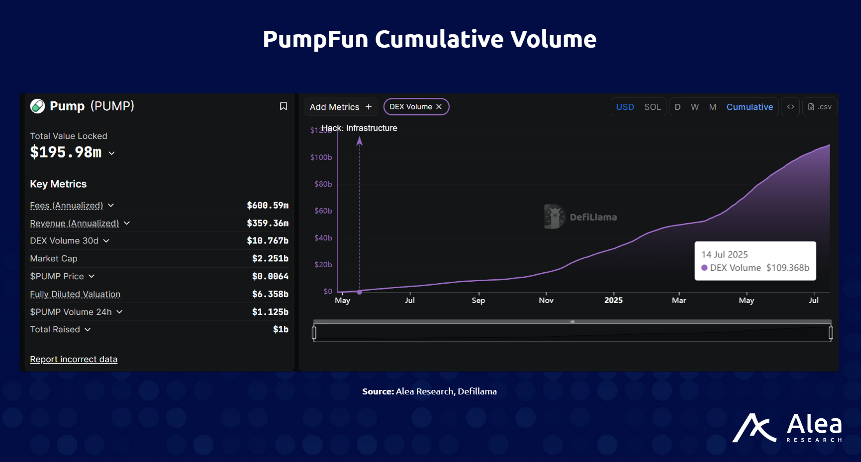 PumpFun: Asymmetric Upside or The Final Extraction - What You Need to Know