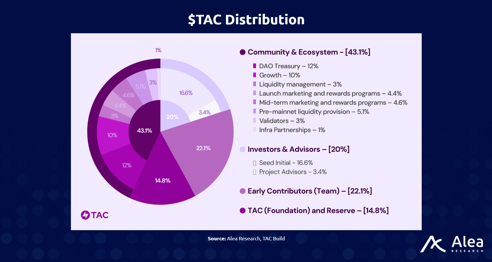 TAC Build: EVM Execution for Telegram Is Now Live - What You Need to Know