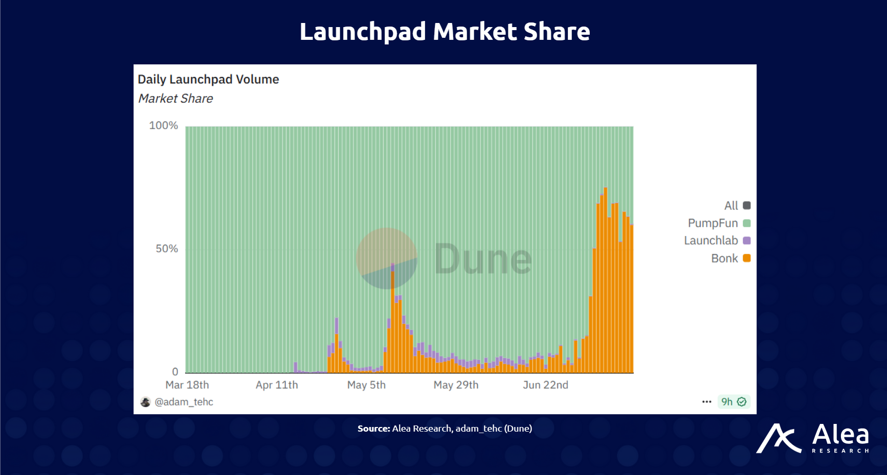 PumpFun: Asymmetric Upside or The Final Extraction - What You Need to Know