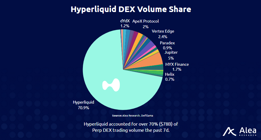Pear Protocol - Hyperliquid Engine Integration: What You Need to Know