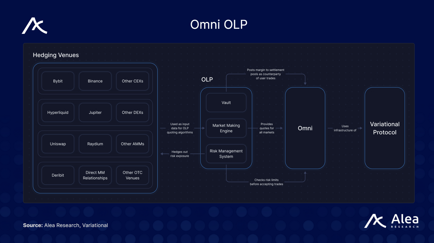 Variational: P2P Derivatives Stack for Any Token - What You Need to Know