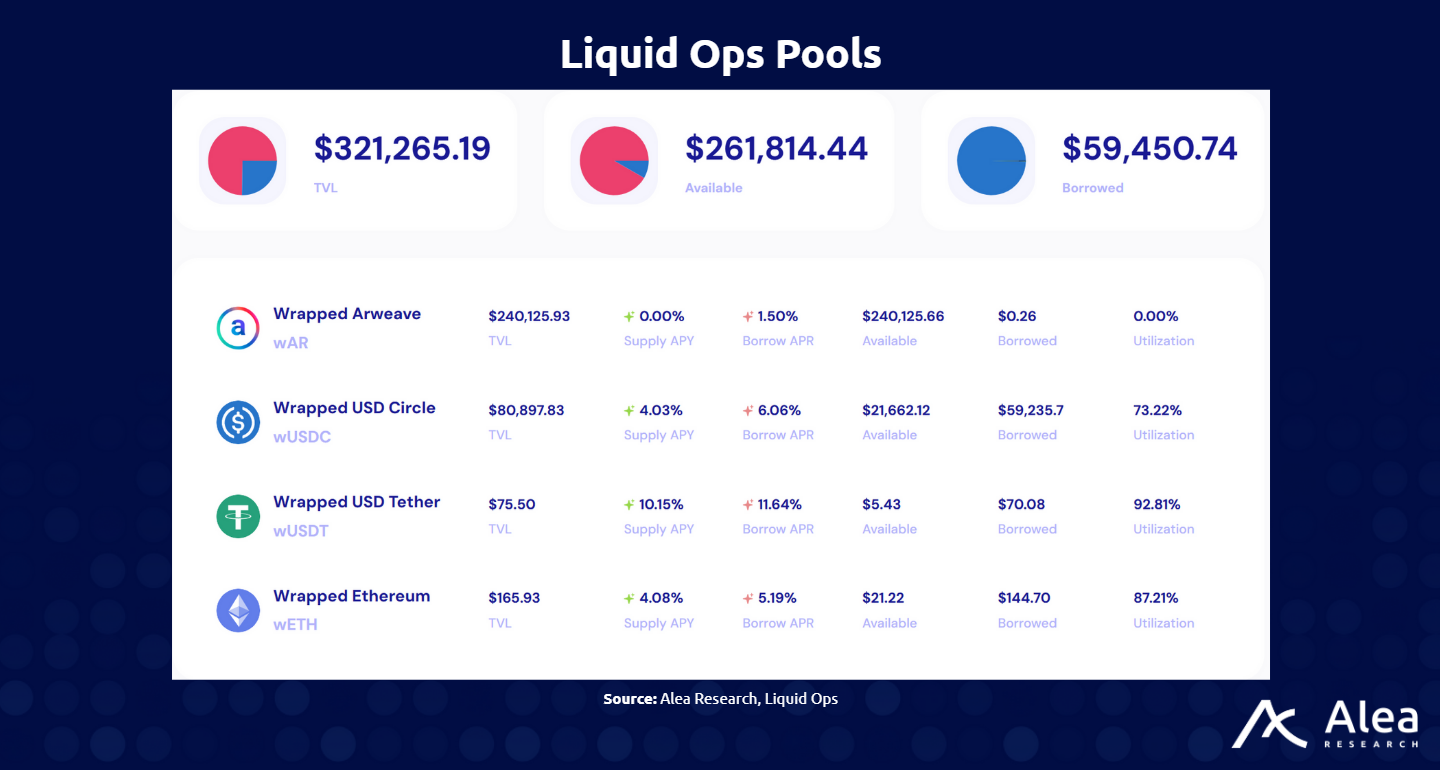 LiquidOps: Bringing DeFi to Arweave's AO Stack - What You Need to Know