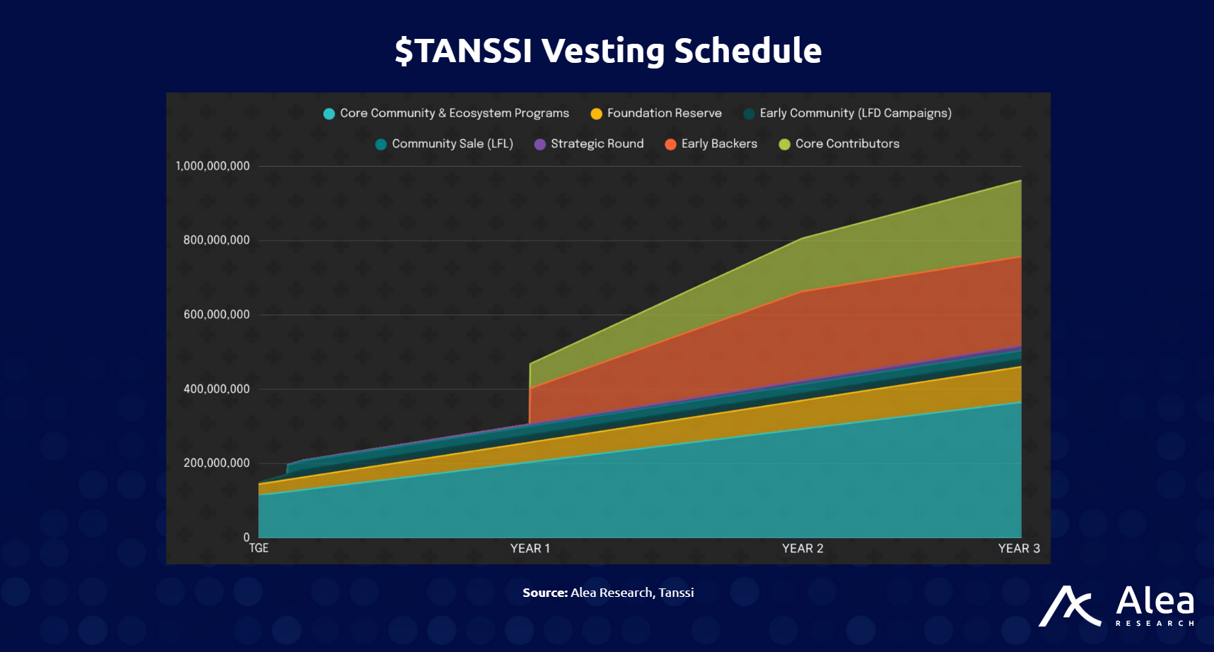 Tanssi: Modular Appchain Infrastructure Powered by Dual-Token Flywheel - What You Need to Know