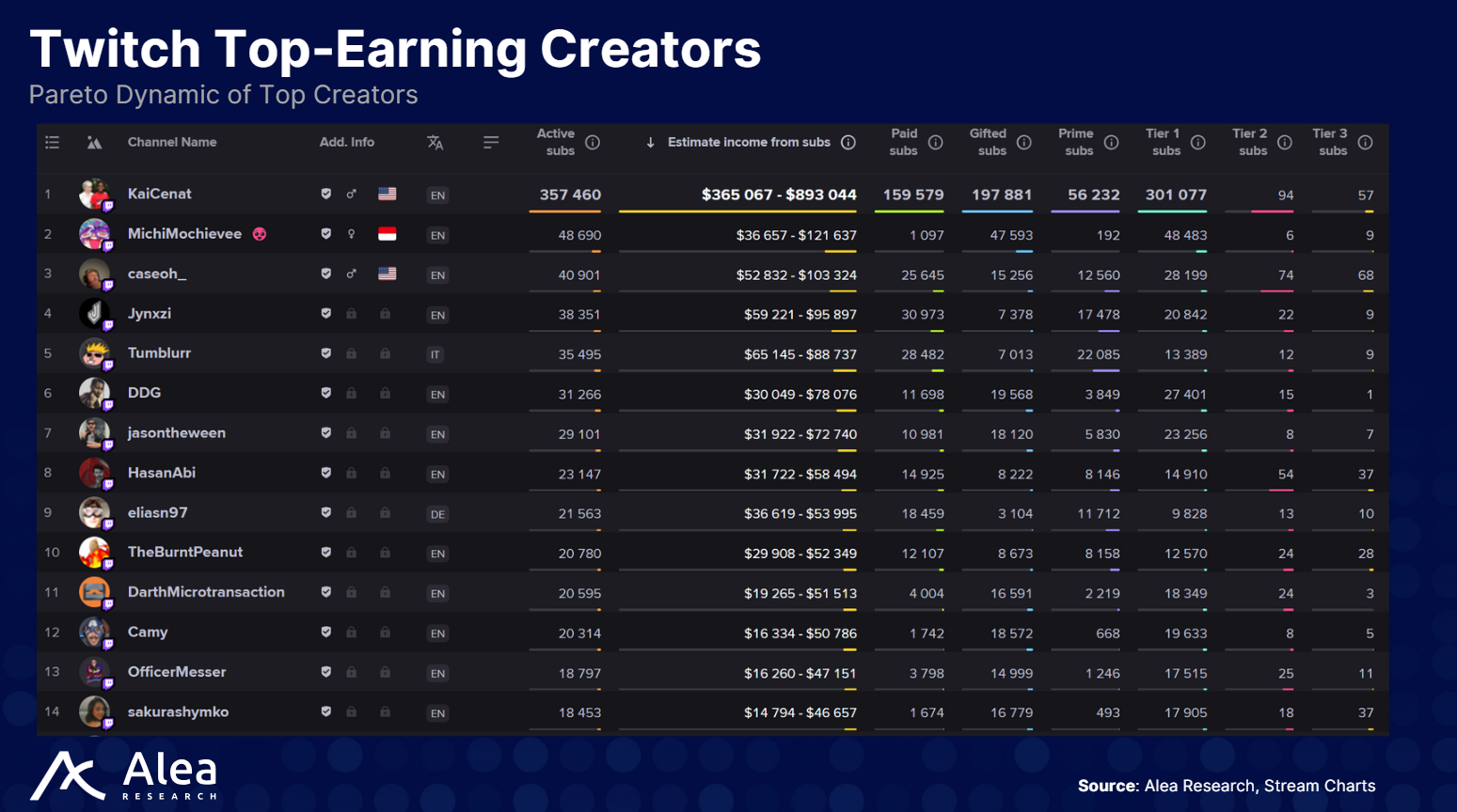PumpFun: Creator Capital Markets - What You Need to Know