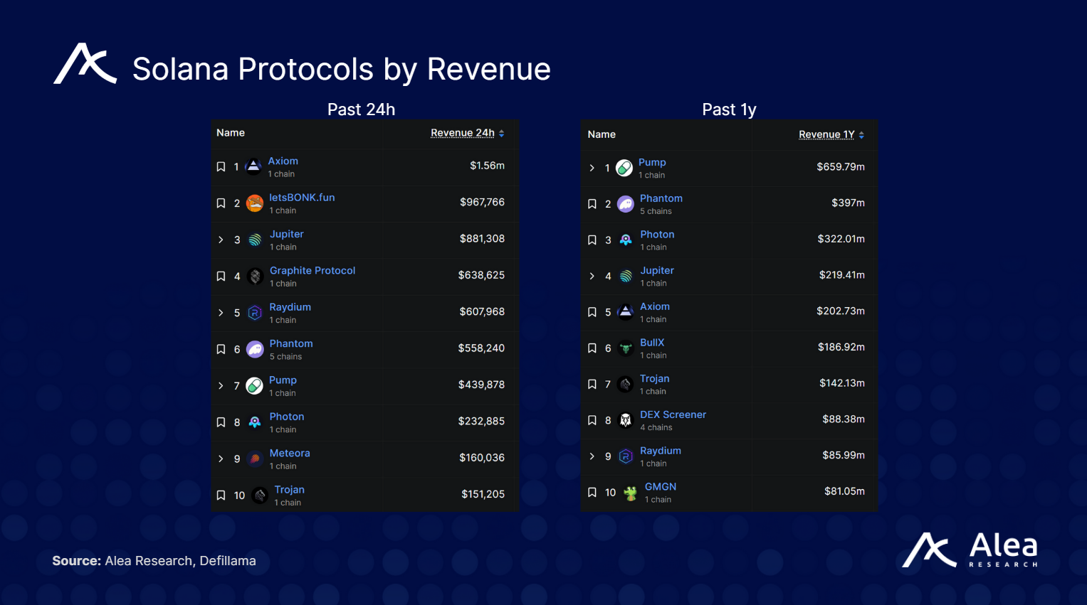 BonkFun: Real Cashflows and Powerful Flywheels - What You Need to Know