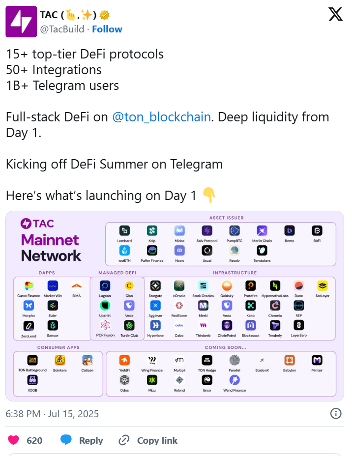 TAC Build: EVM Execution for Telegram Is Now Live - What You Need to Know