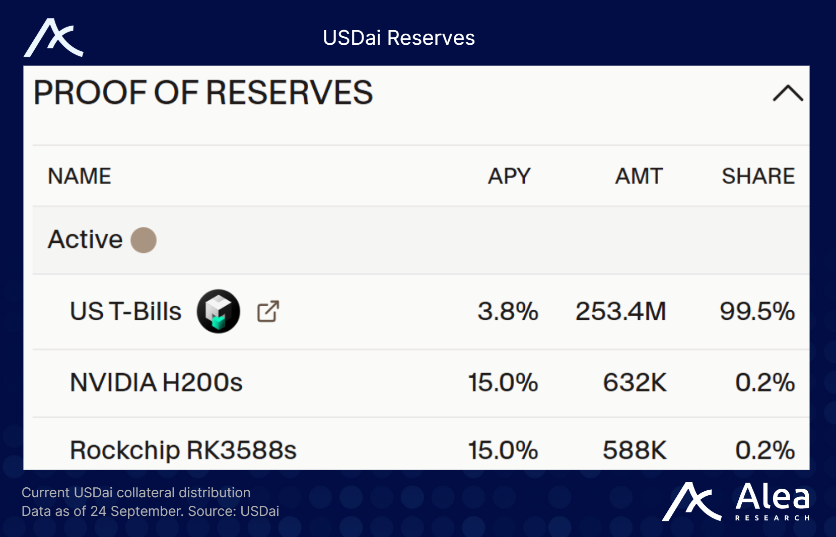 USDai: AI Hardware Financing for the DePIN Era - What You Need to Know