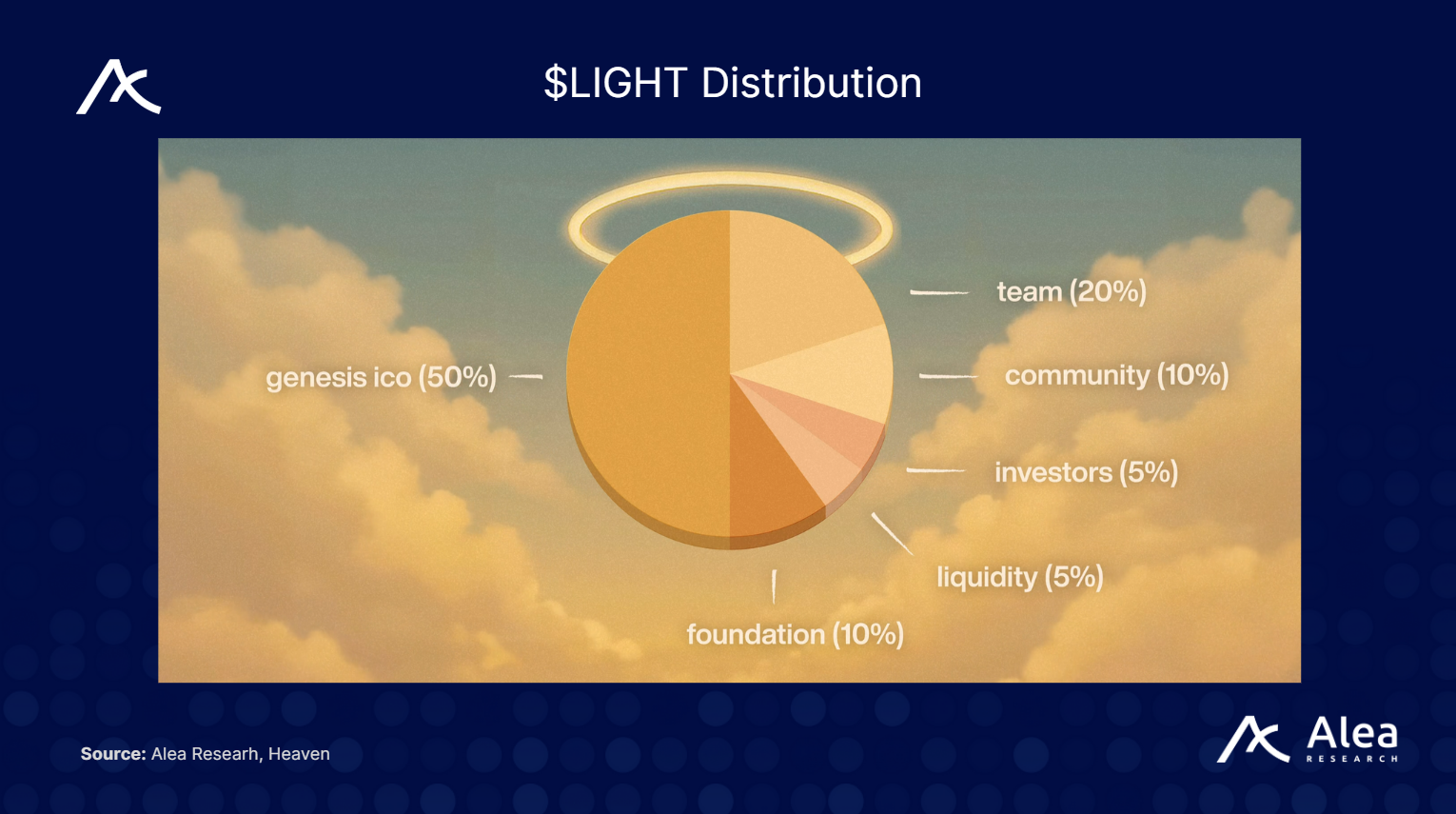 HeavenDEX: Unified Launchpad & AMM on Solana - What You Need to Know