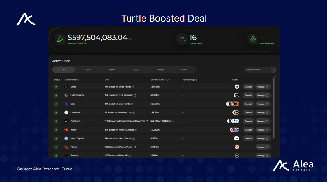 Turtle: Liquidity Distribution Layer - What You Need to Know