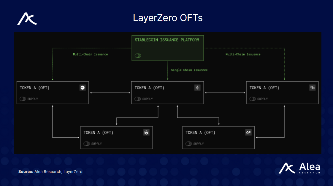 LayerZero: The Omnichain Network Effect - What You Need to Know