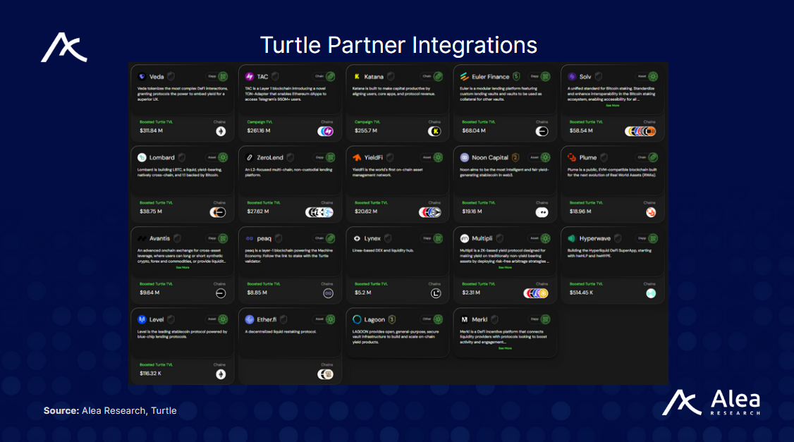 Turtle: Liquidity Distribution Layer - What You Need to Know