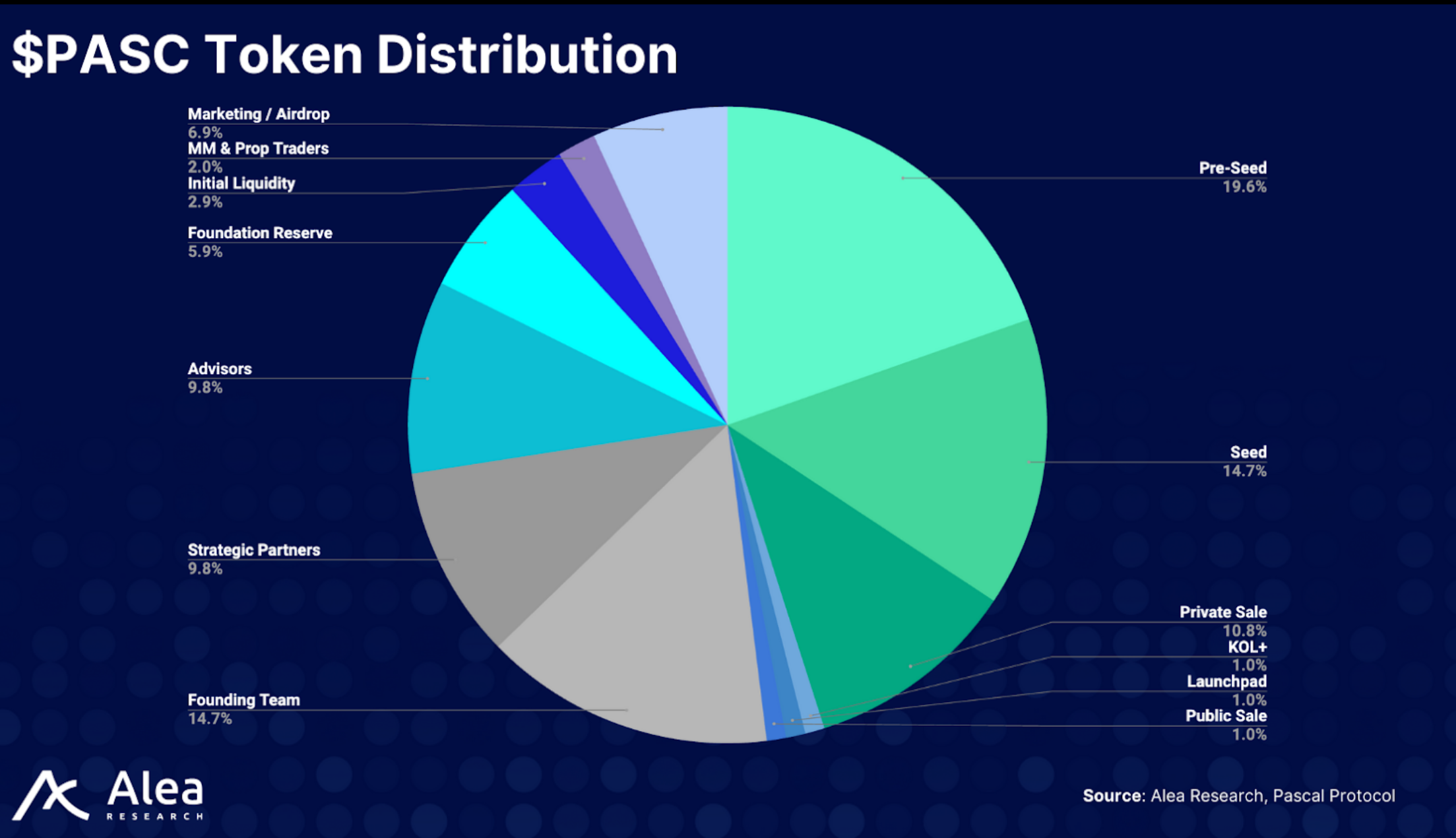 Pascal Protocol: DeFi's Clearing Layer - What You Need to Know