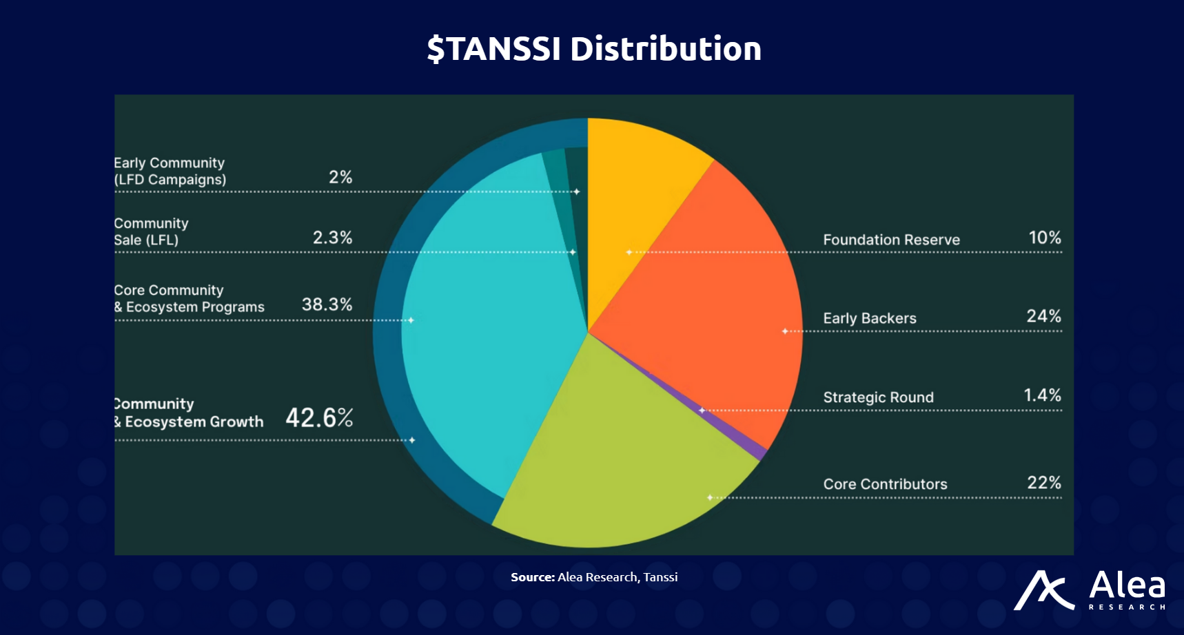 Tanssi: Modular Appchain Infrastructure Powered by Dual-Token Flywheel - What You Need to Know