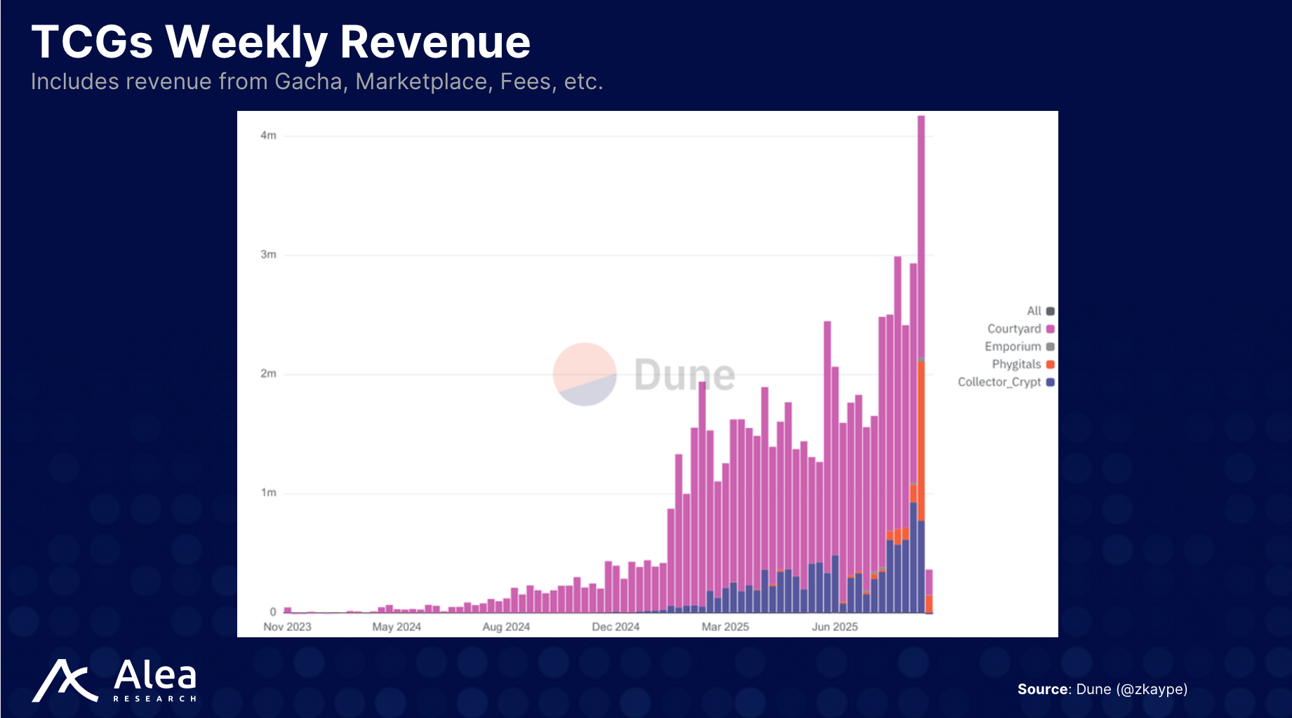 Collector Crypt: The TCG Opportunity - What You Need to Know
