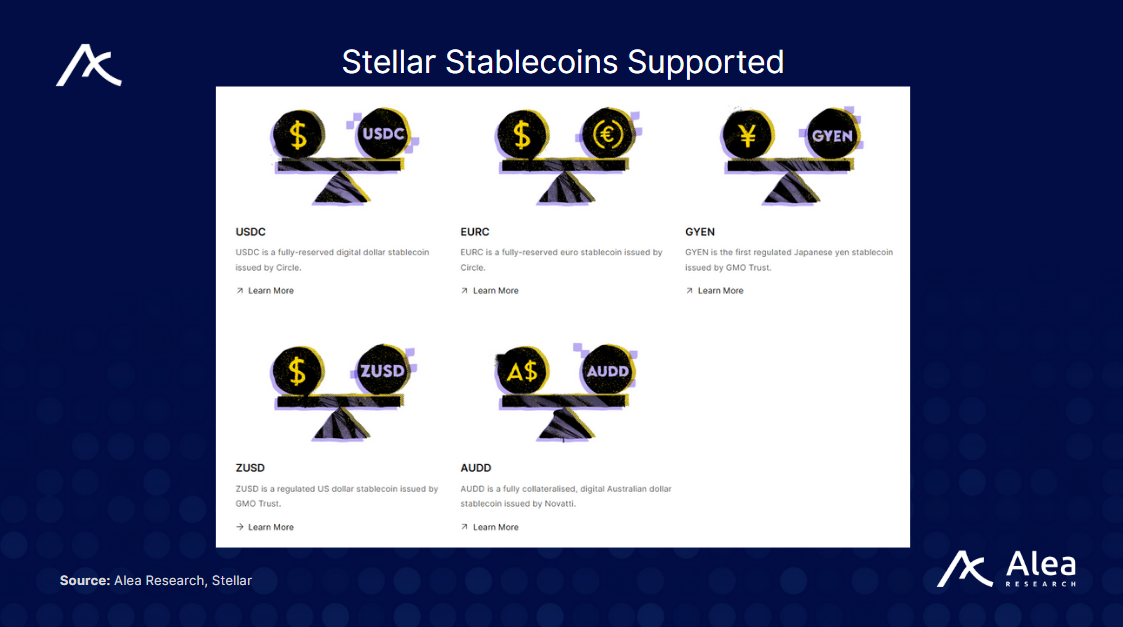 Stellar: New Era for Stablecoins & RWAs - What You Need to Know