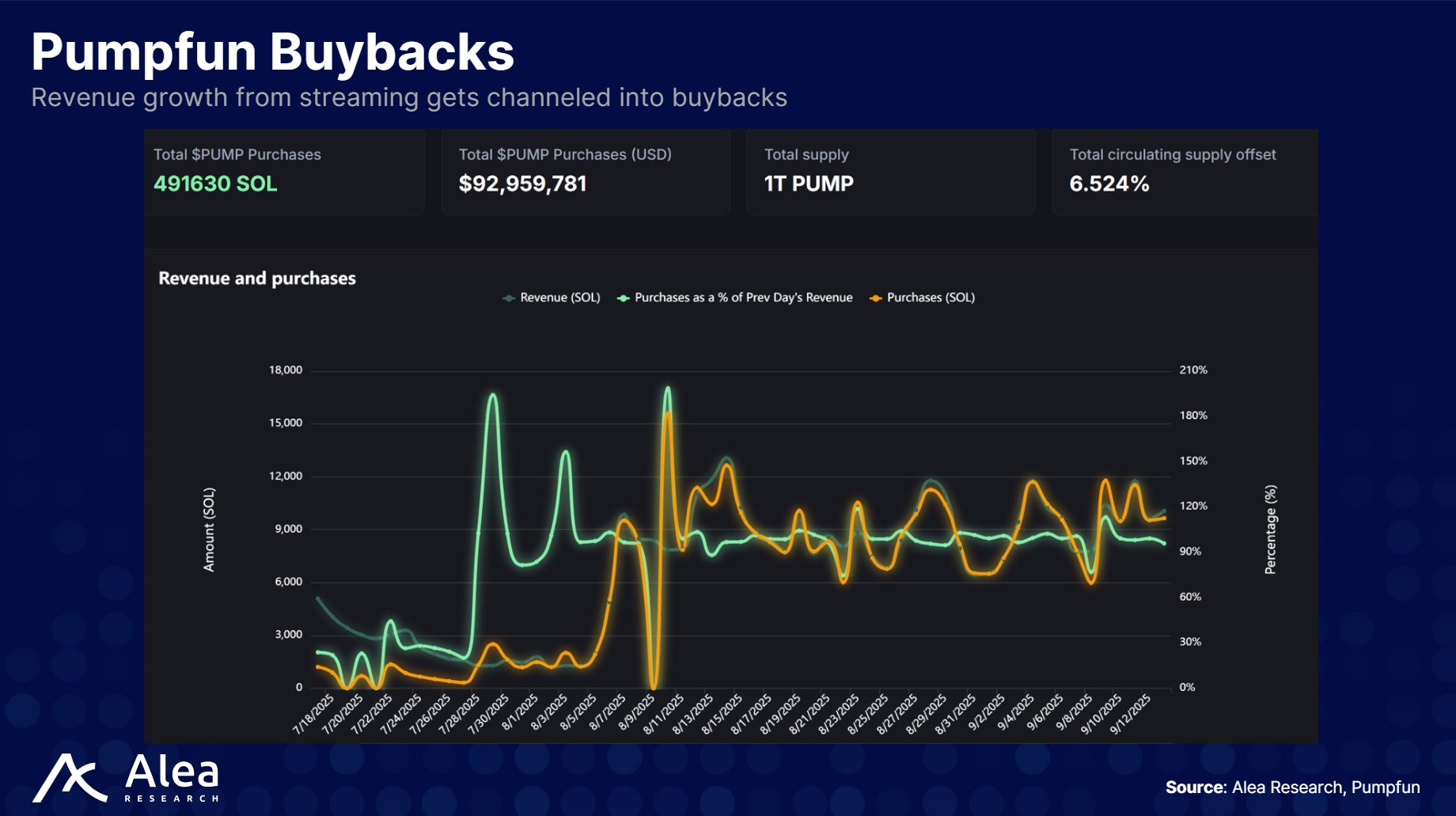 PumpFun: Creator Capital Markets - What You Need to Know
