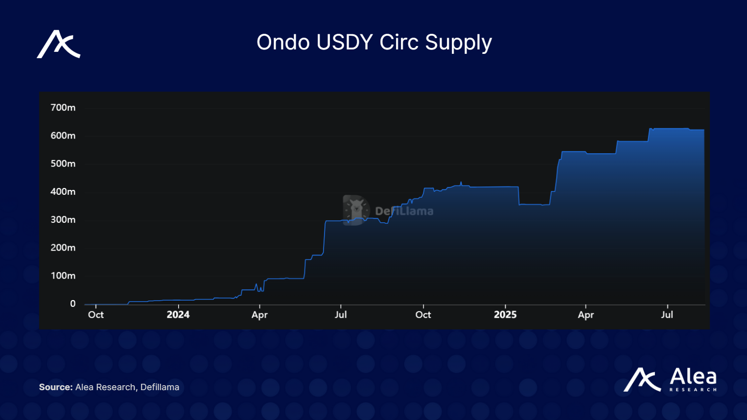 Ondo Finance: Scaling Regulated RWAs On-Chain - What You Need to Know
