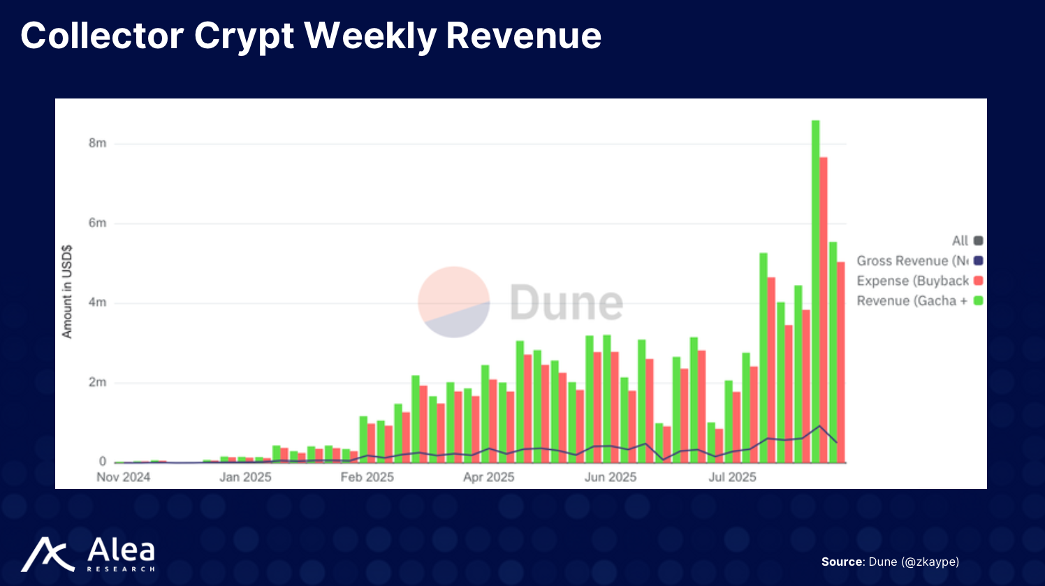 Collector Crypt: The TCG Opportunity - What You Need to Know