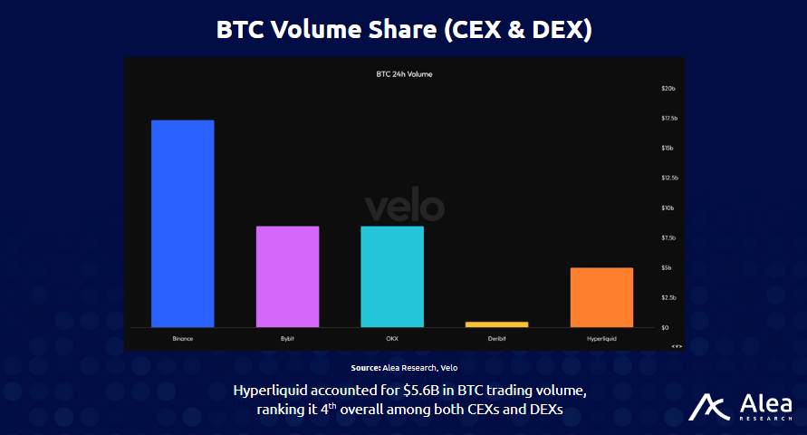 Pear Protocol - Hyperliquid Engine Integration: What You Need to Know