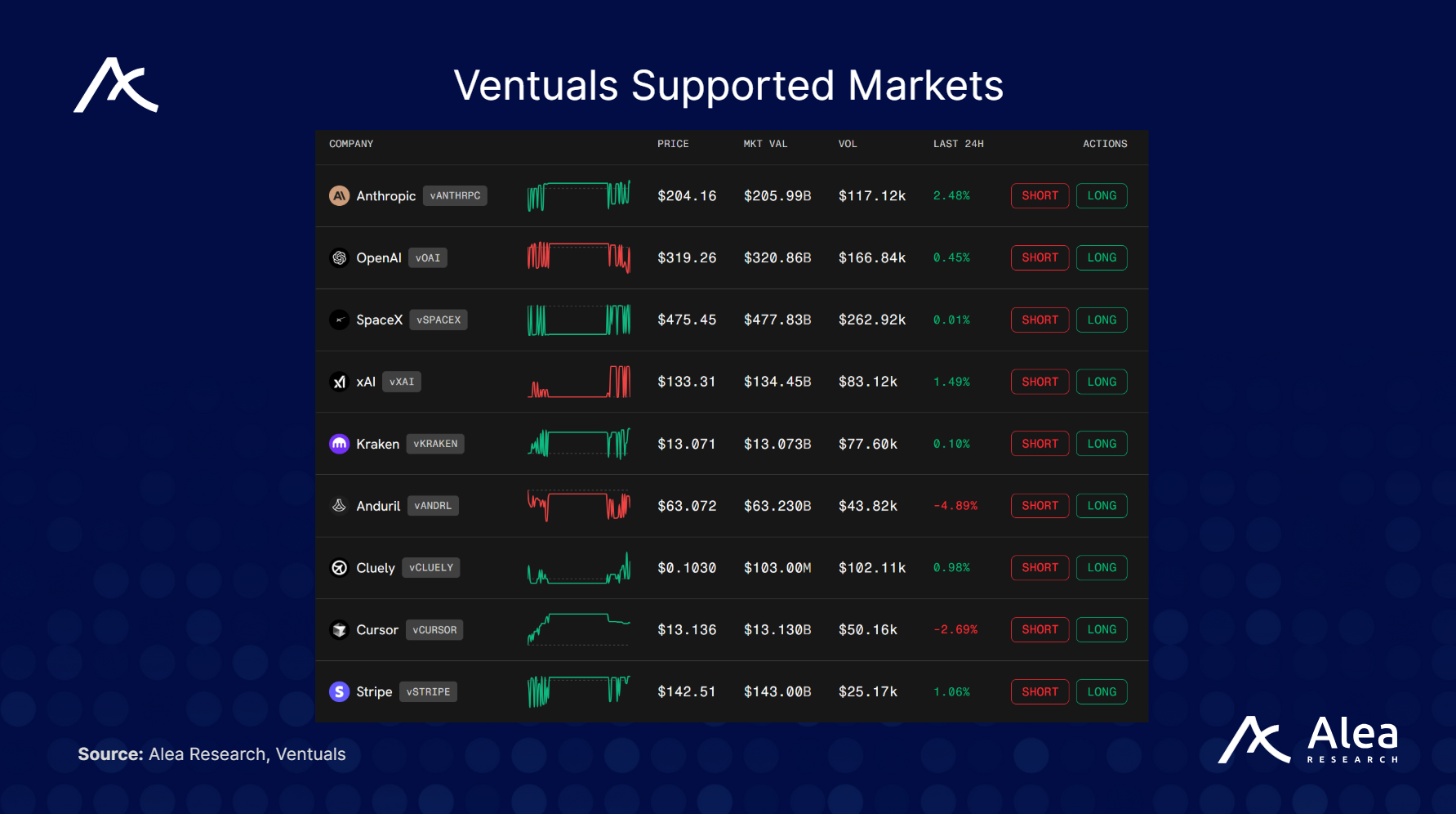 Ventuals: Opening the Innovation Economy - What You Need to Know