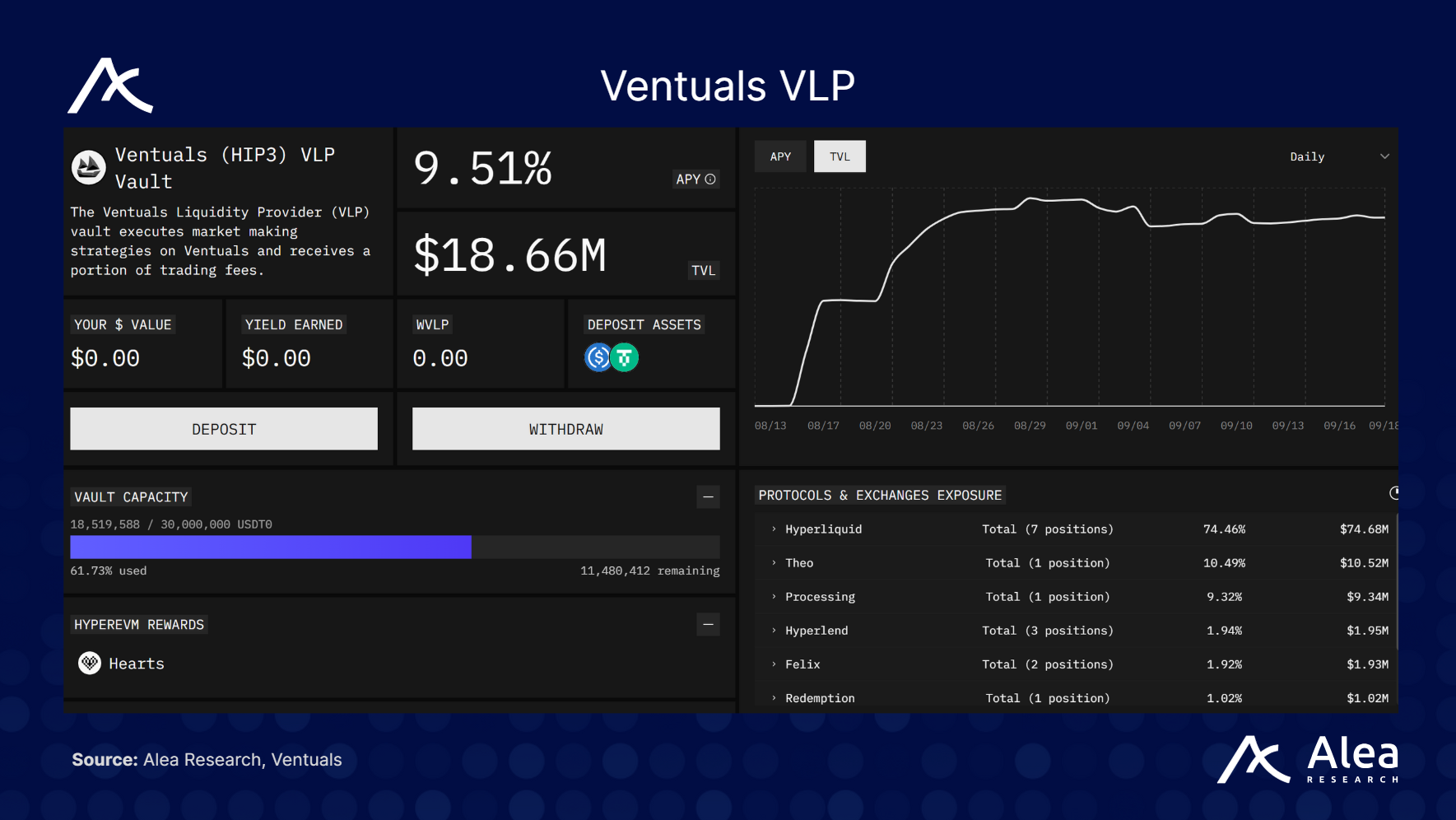 Ventuals: Opening the Innovation Economy - What You Need to Know