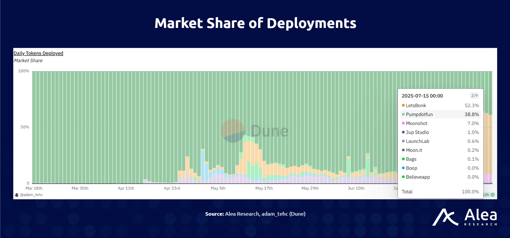 PumpFun: Asymmetric Upside or The Final Extraction - What You Need to Know