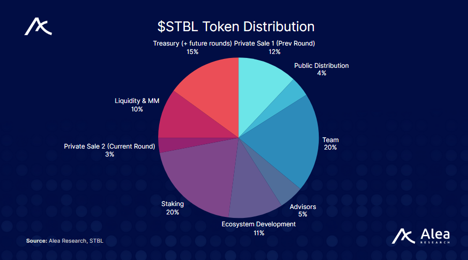STBL: Yield-Splitting Stablecoin Architecture - What You Need to Know