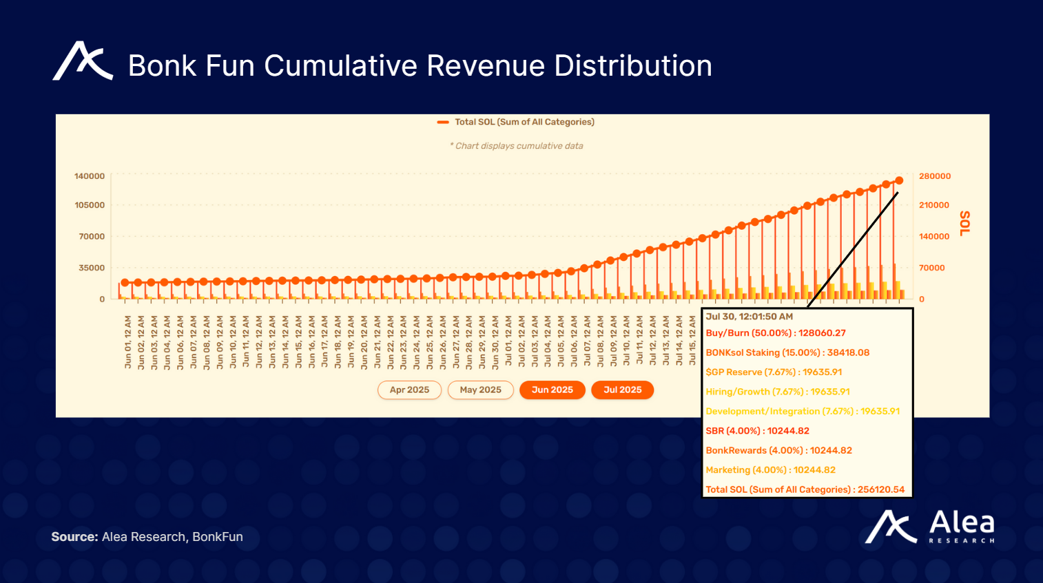 BonkFun: Real Cashflows and Powerful Flywheels - What You Need to Know