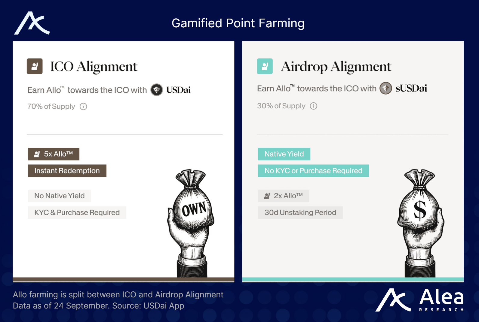USDai: AI Hardware Financing for the DePIN Era - What You Need to Know