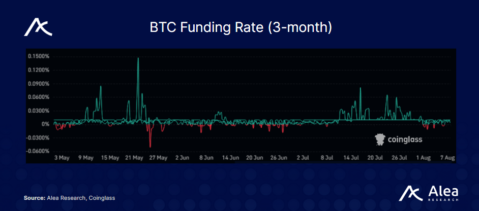 Pendle Boros: Turning Funding Rates into a Composable Yield Market - What You Need to Know