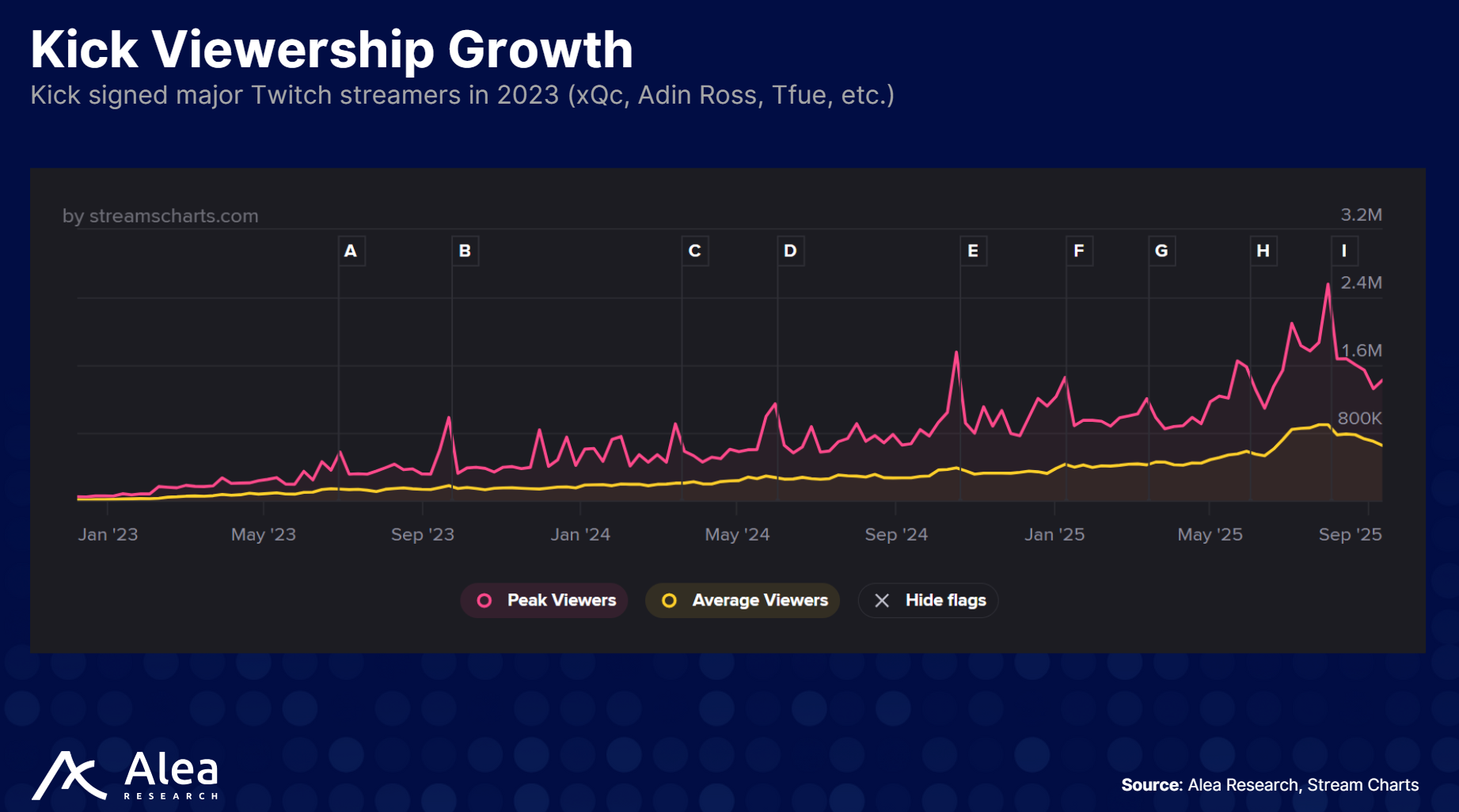 PumpFun: Creator Capital Markets - What You Need to Know