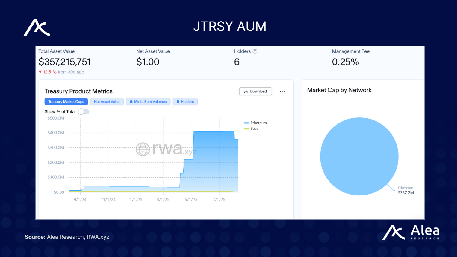 Avalanche: Institutional-Grade RWA Expansion - What You Need to Know